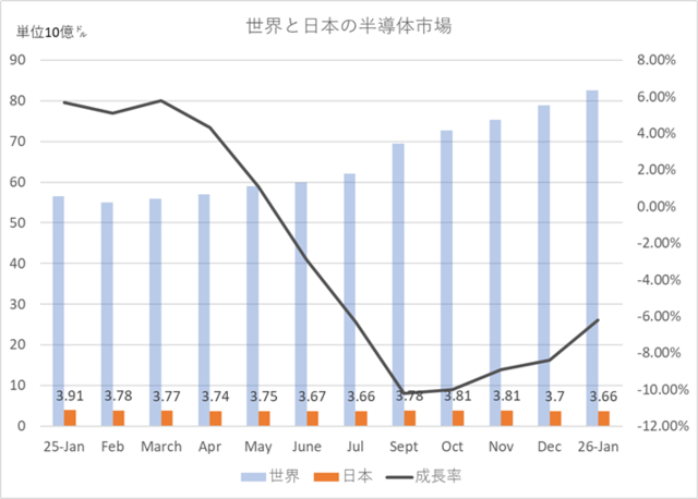 世界半導体市場と日本.png